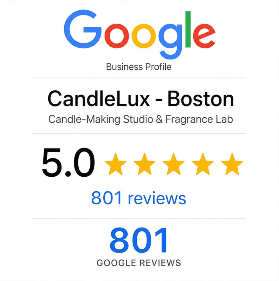 Google Business Profile graphic for CandleLux - Boston, showing the Google logo, the business name, five-star rating, 801 reviews, and 801 Google reviews on a white background.